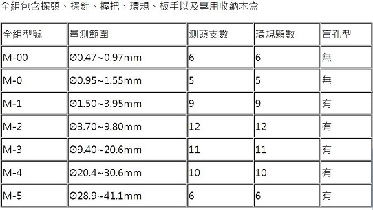 DIATEST小孔量規 檢驗台