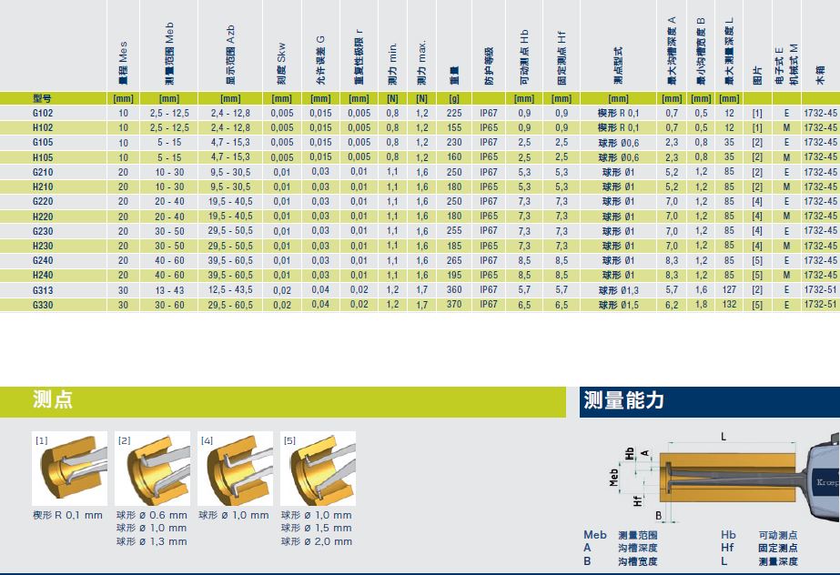 kroeplin 電子內外徑卡規