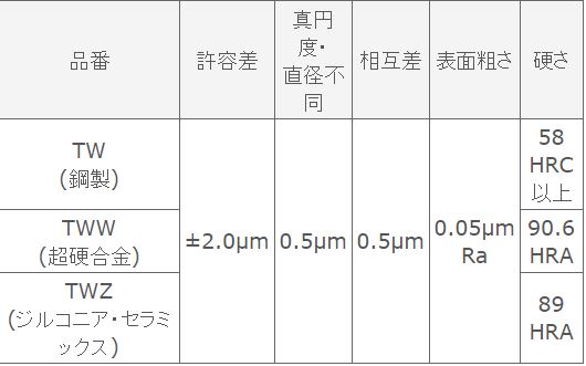 EISEN 三線規