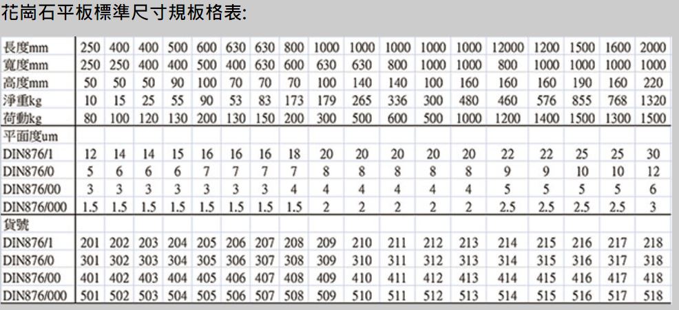 花崗石平台