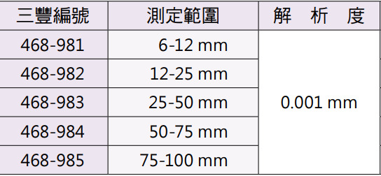 Mitutoyo三點式內徑測微器組