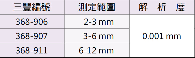 Mitutoyo三點式內徑測微器組(盲孔)