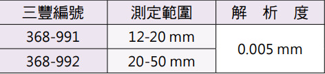 Mitutoyo三點式內徑測微器組(通孔)