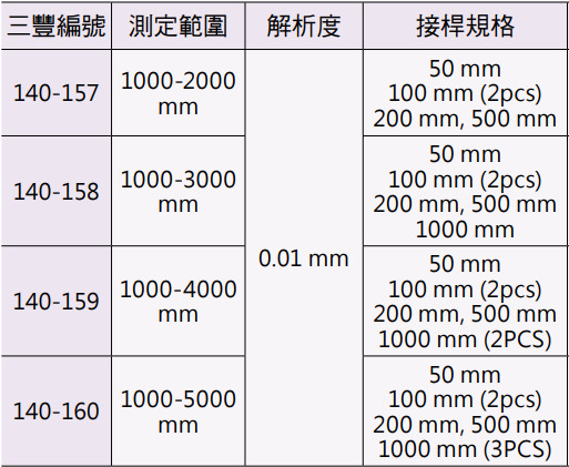 Mitutoyo 140 系列 接桿式內徑測微器