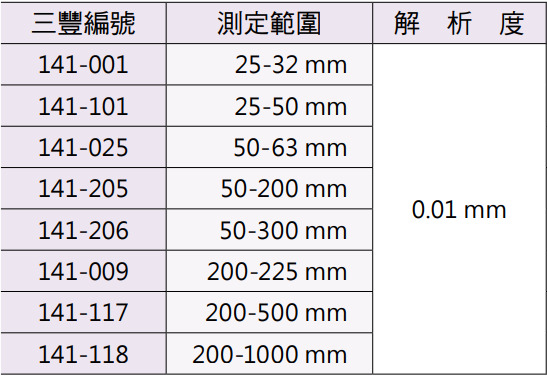 Mitutoyo 141系列 接桿式內徑測微器