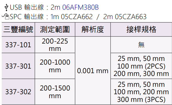 Mitutoyo 337 系列 接桿式數位內徑測微器[桿型]