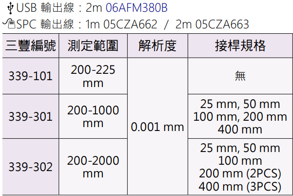 Mitutoyo 339 系列 接桿式數位內徑測微器[管型]