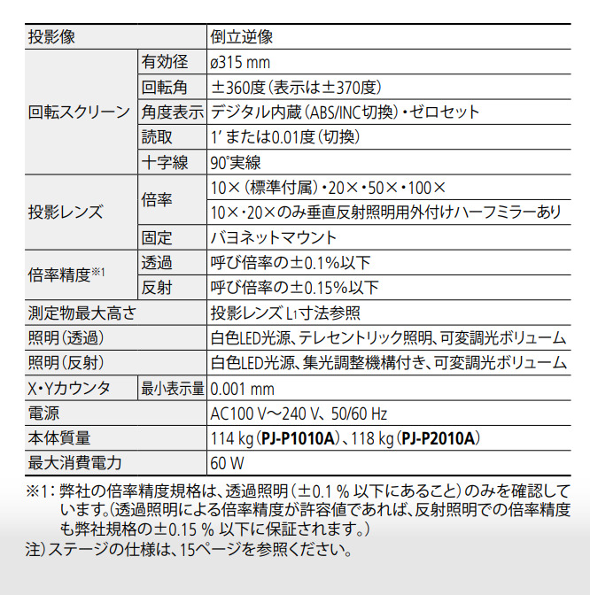 立式投影機 PJ-PLUS