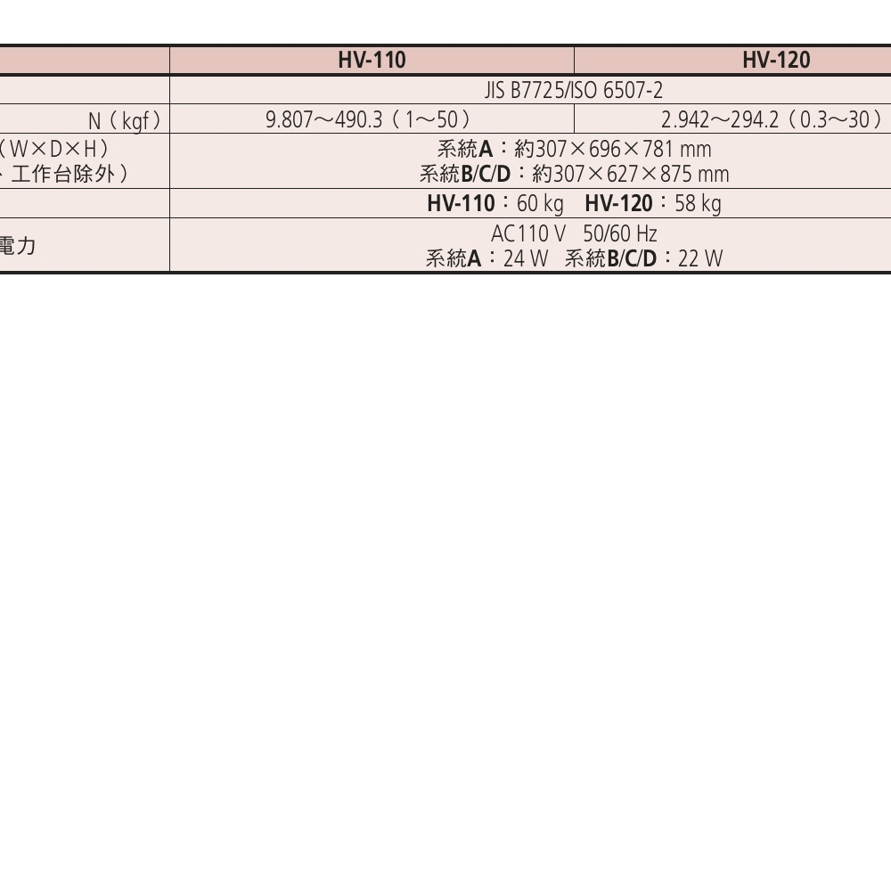 HV維克氏硬度試驗機