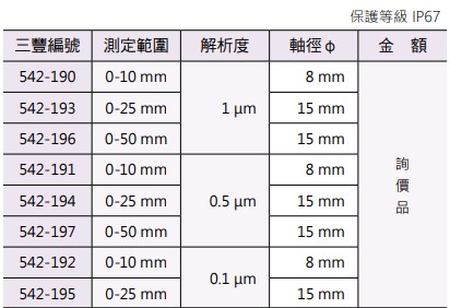 Mitutoyo LG100 線性規