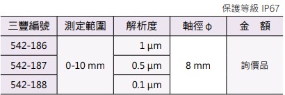 Mitutoyo LG200 線性規