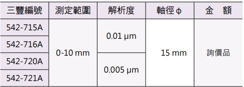 Mitutoyo LGH線性規