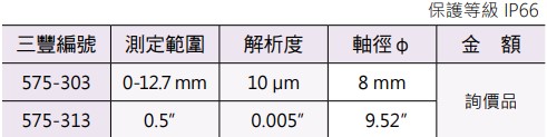 Mitutoyo LGS-1012P 線性規