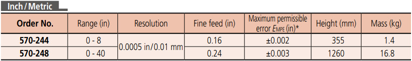 Mitutoyo 570系列 數位式高度計