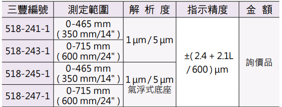 Mitutoyo QMHeight 數位式高度計