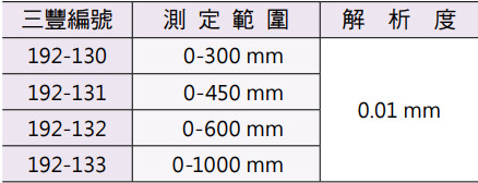 Mitutoyo 針盤式高度計