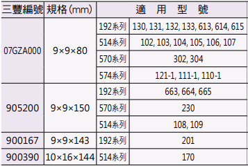 Mitutoyo 高度計專用劃刀