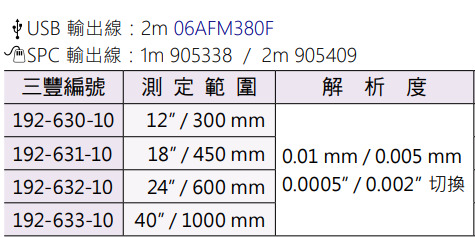 Mitutoyo 數位式高度計