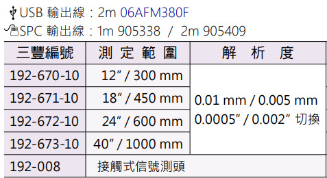 Mitutoyo 數位式高度計