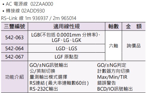 Mitutoyo EV-16PZD 計數器