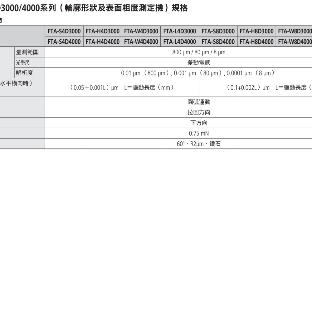 輪廓形狀及表面粗度測定機