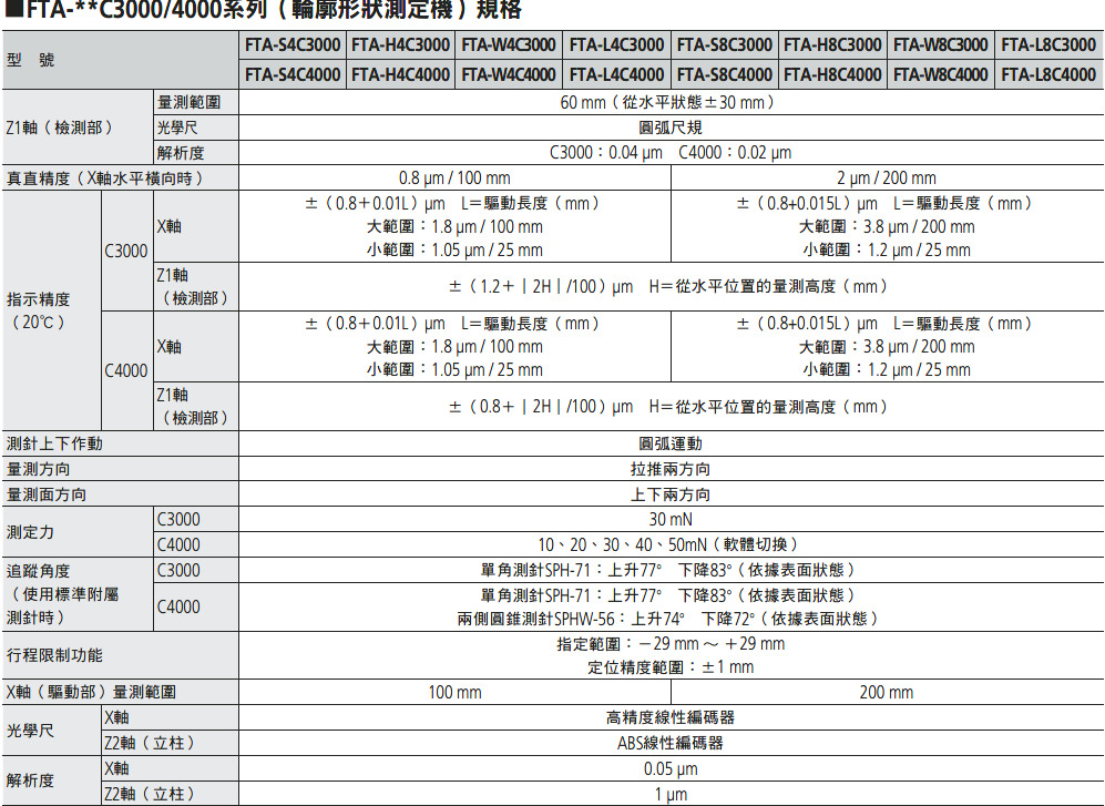 輪廓形狀測定機