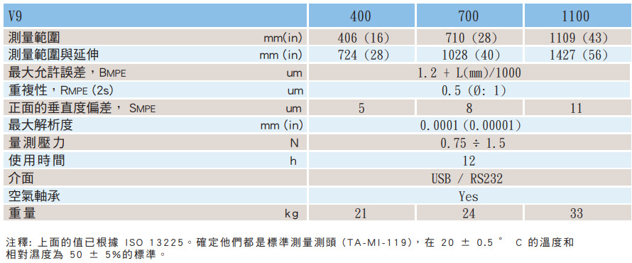 Trimos V9 實驗室二次元高度規