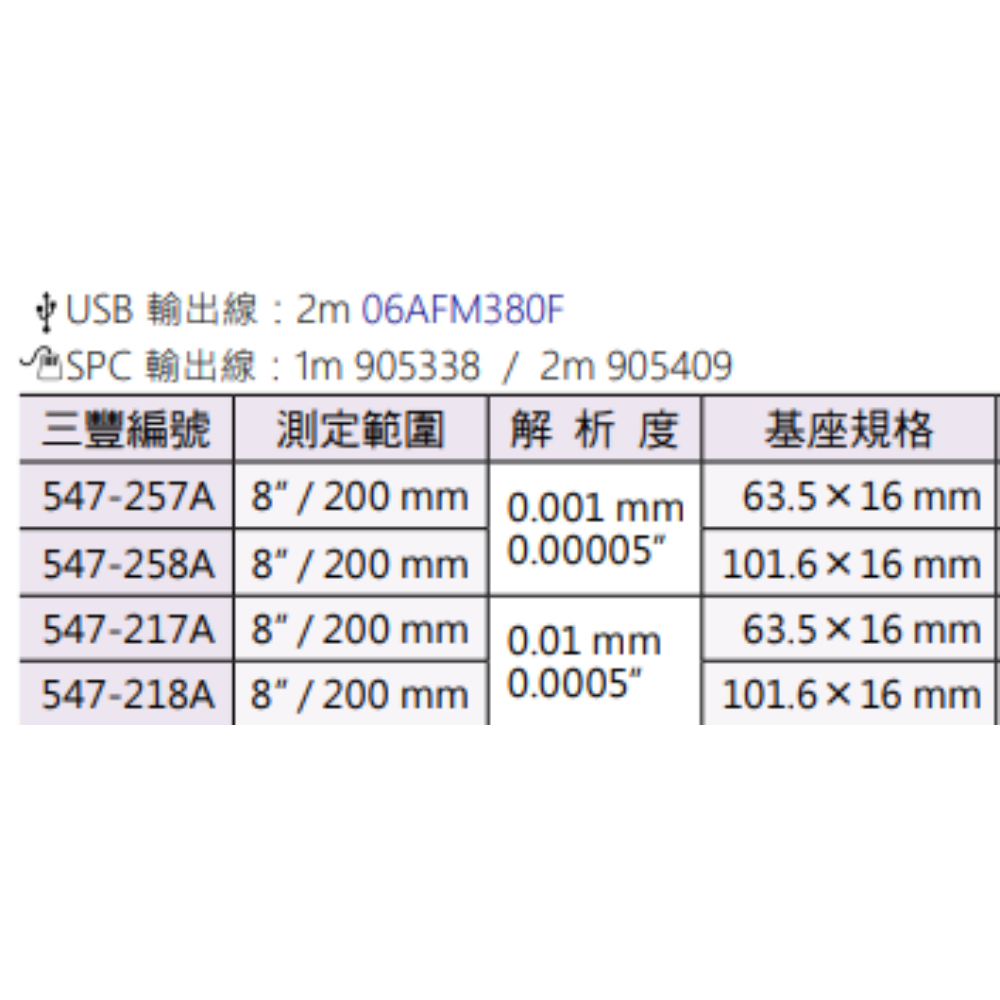 Mitutoyo數位式量錶型深度計