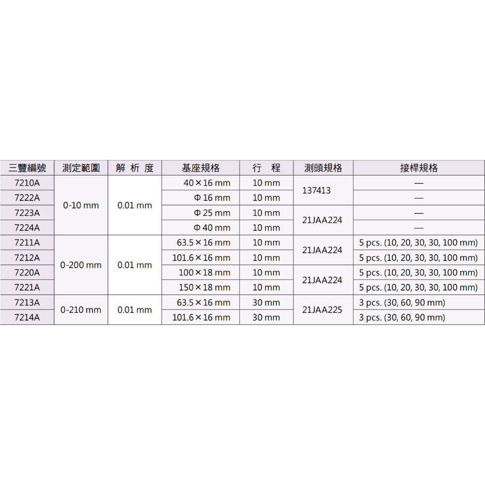 Mitutoyo針盤式深度計