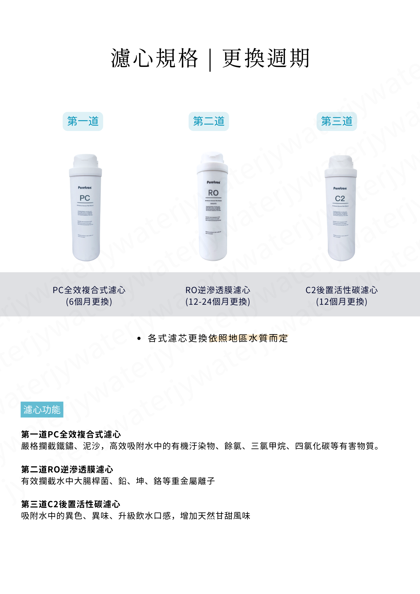 普利創_DF-400 第二道 RO逆滲透膜濾心