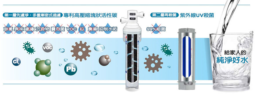 3M ZL04089W-U 極淨冰溫熱飲水機-紫外線燈匣可消滅水中99%致病細菌適用3M HCD-2飲水機