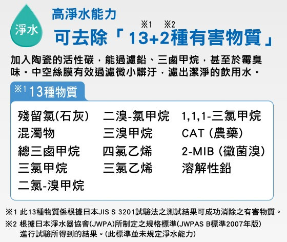 Panasonic櫥下型鹼性離子整水器TK-HB50-ZTA松下總代理公司貨【好禮三重送+送安裝】