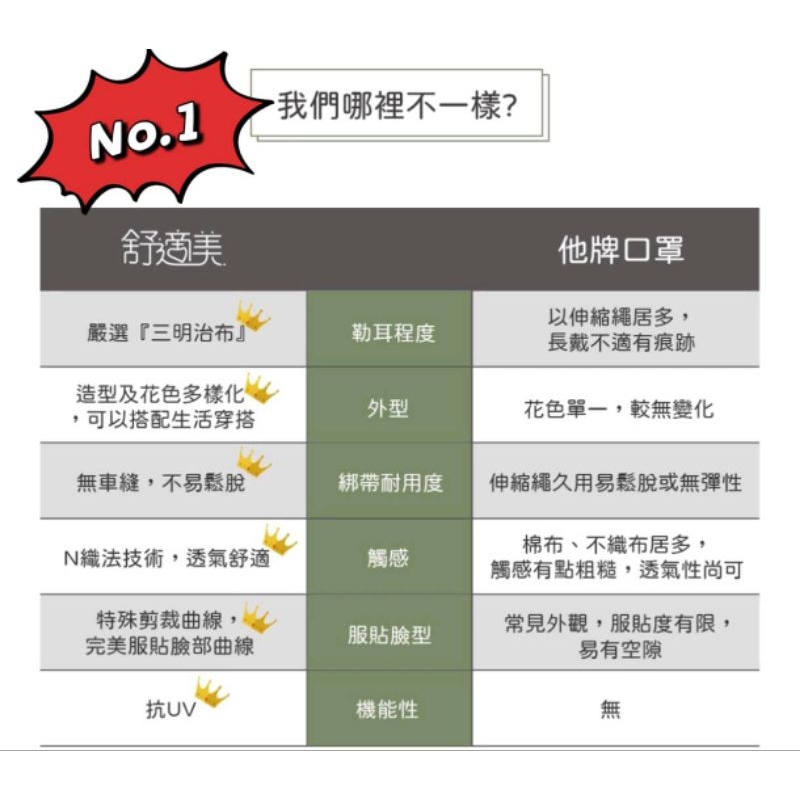 舒適美 限時特價 買一送一 成人3D立體透氣口罩