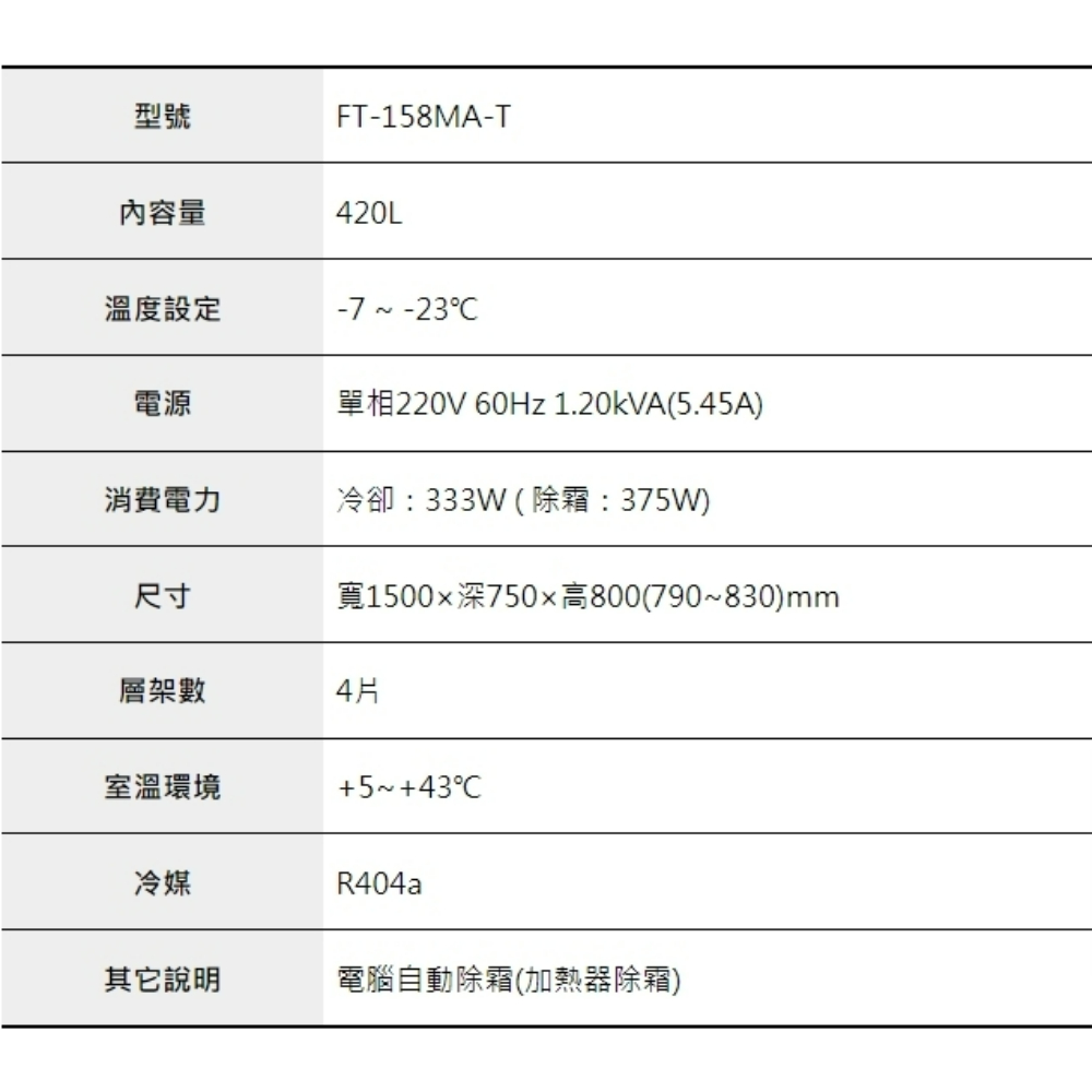 5呎75cm深工作台冷凍冰箱 