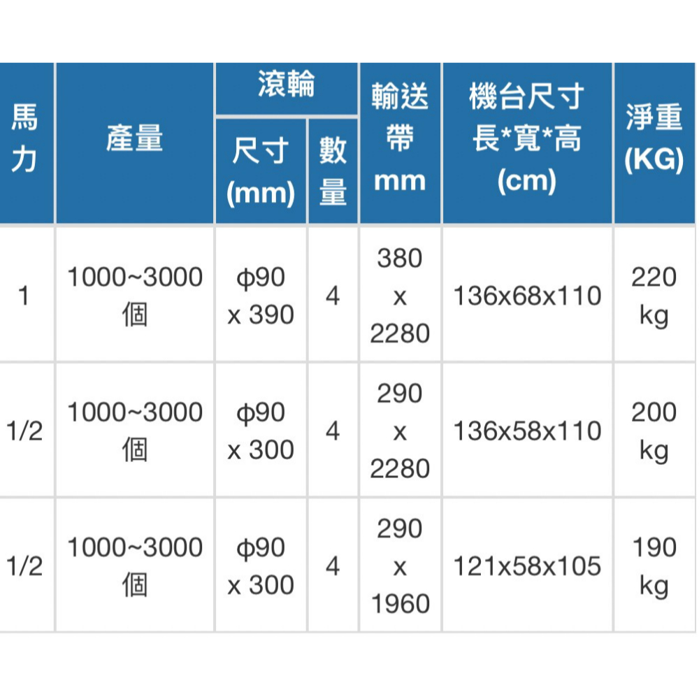 吐司整型機