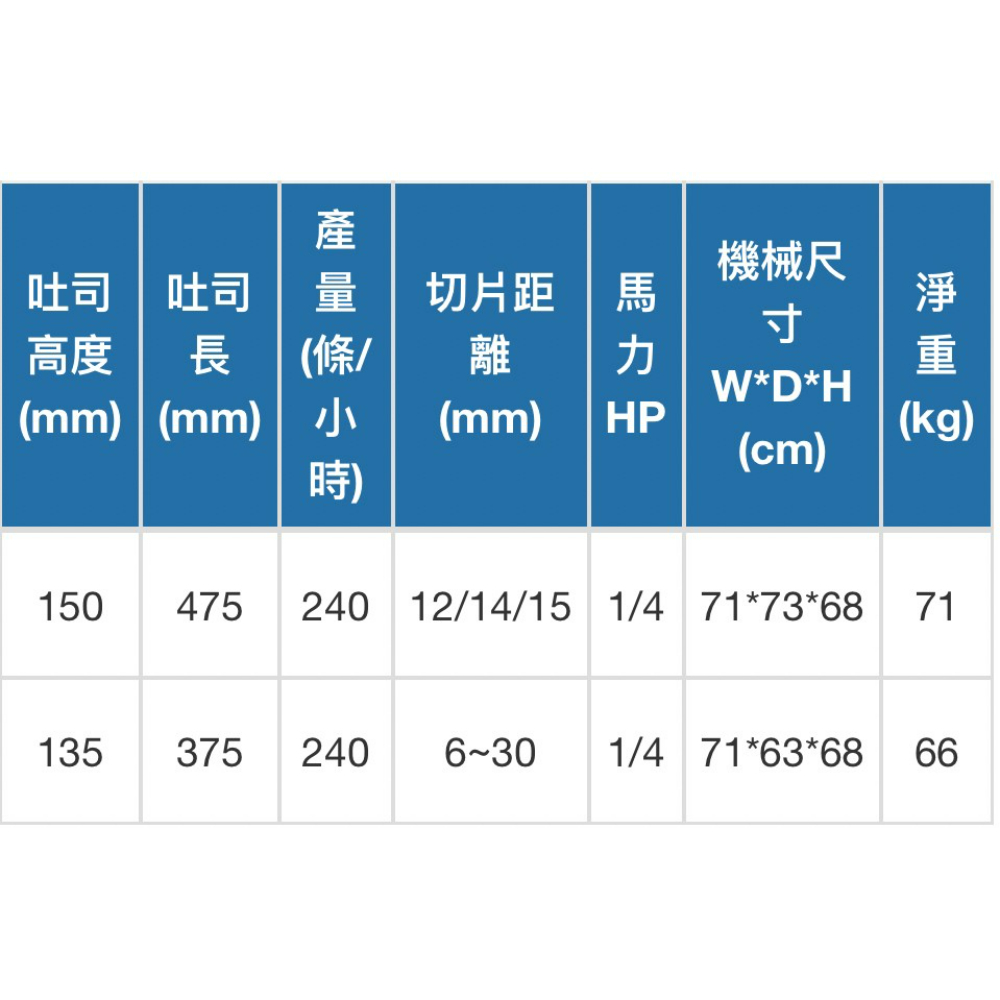 吐司切片機