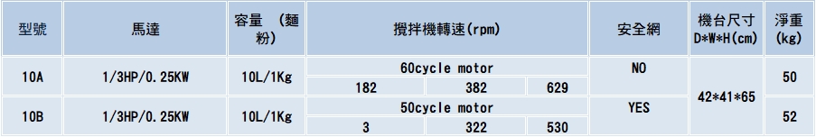 10公升直立式攪拌機