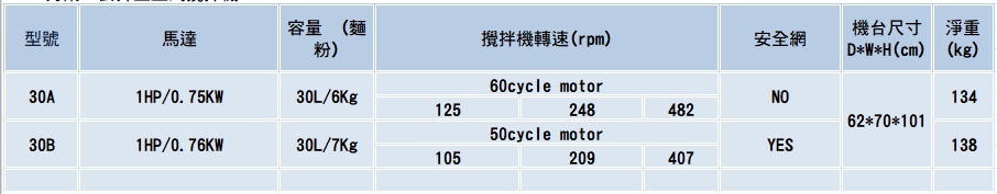 30公升直立式攪拌機