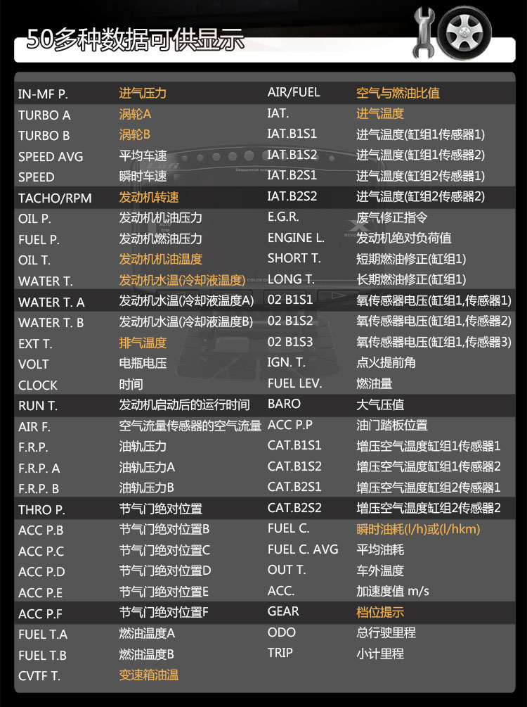 LUFI XF 汽車抬頭顯示器 OBD+GPS 繁體公司貨 水溫 油溫 電量 車速